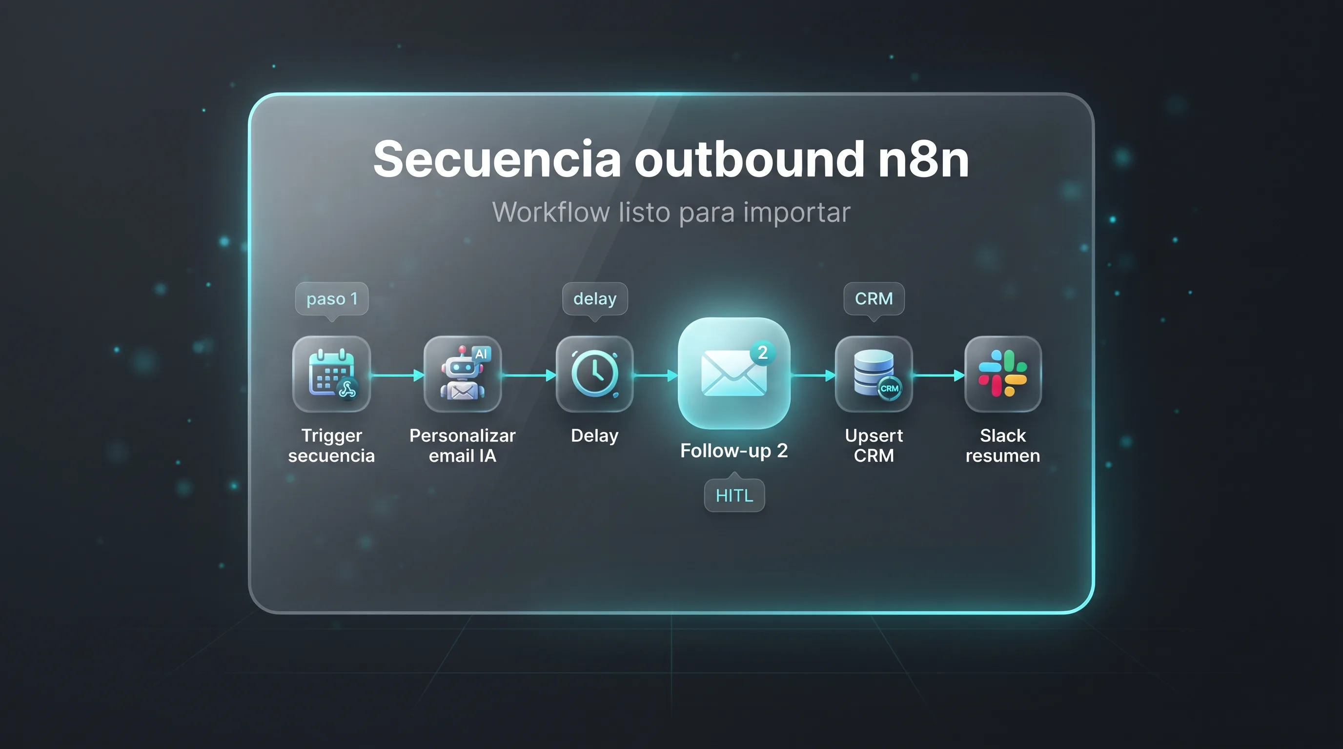 Workflow JSON n8n de secuencia outbound con pasos, delays, CRM HubSpot/Pipedrive, Sheets y Slack (2026)